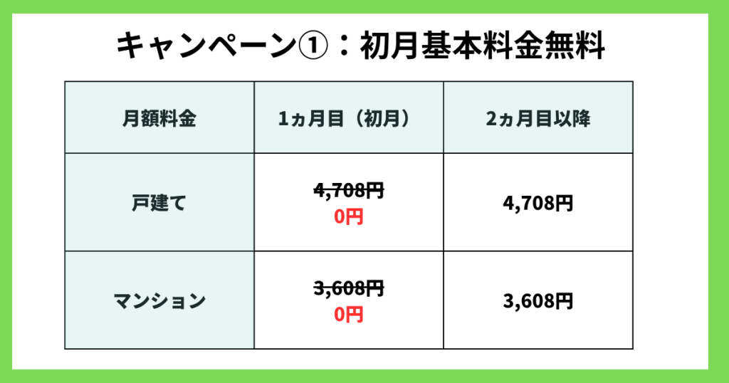 初月基本料金無料