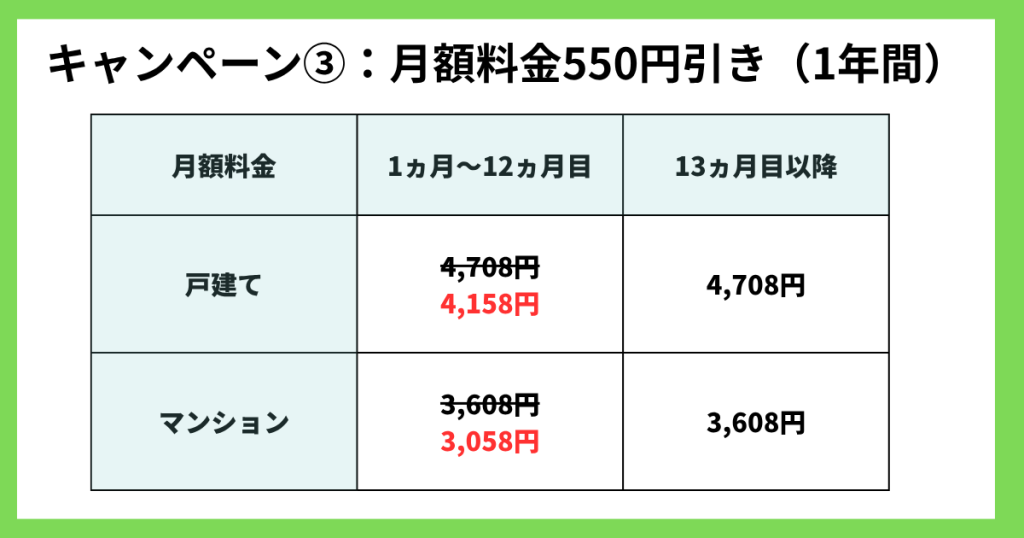 月額料金550円引き（1年間）