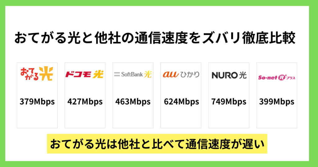 通信速度の比較