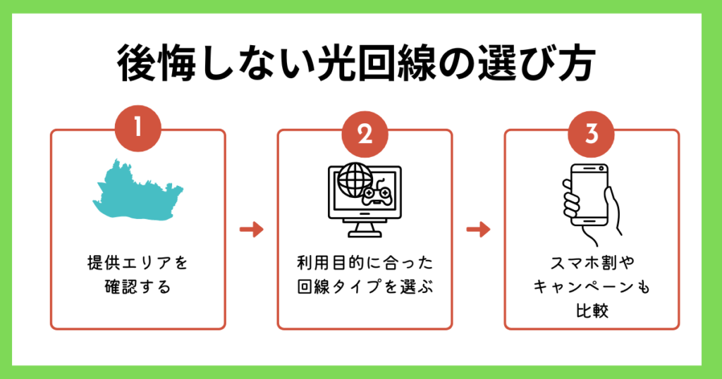 後悔しない光回線の選び方【3つのステップ】