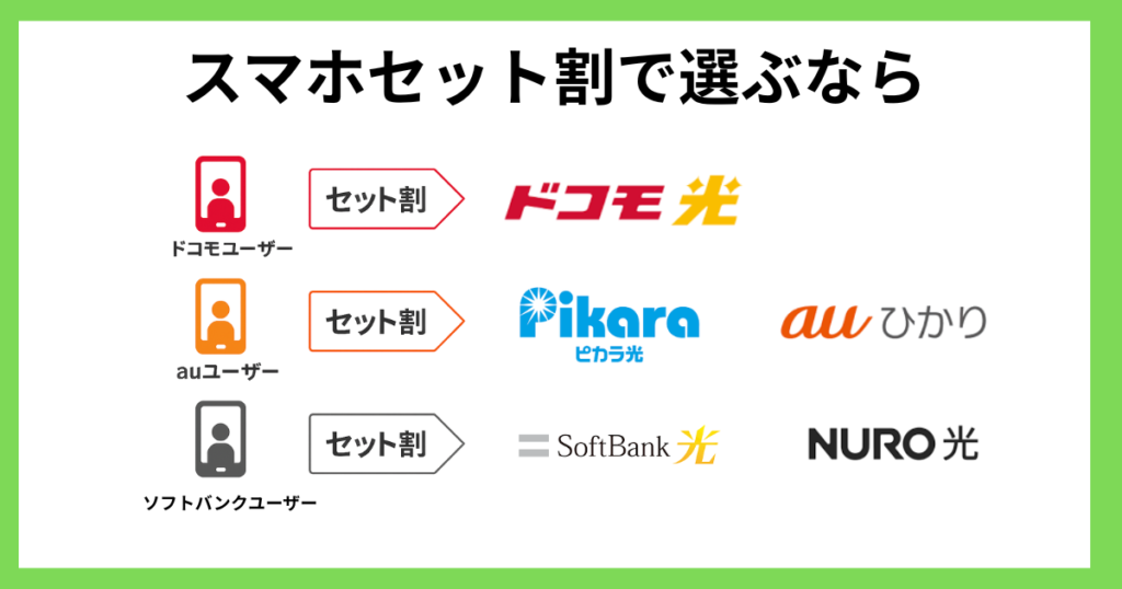 スマホとセット割が使えるかも重要