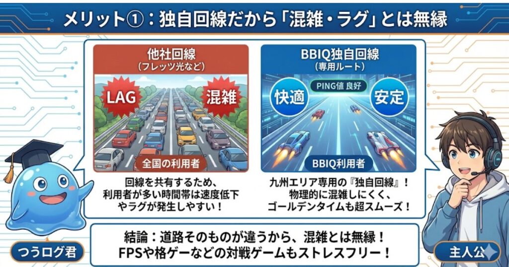 メリット①:独自回線だから「混雑・ラグ」とは無縁