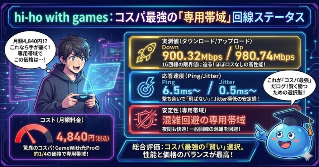 hi-ho with games【専用帯域のコスパ枠】