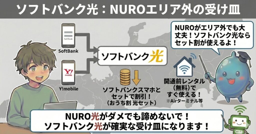 ソフトバンク光：NUROエリア外の受け皿