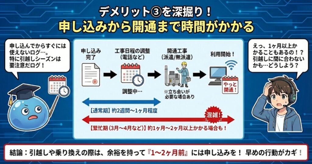 デメリット③:申し込みから開通まで時間がかかる