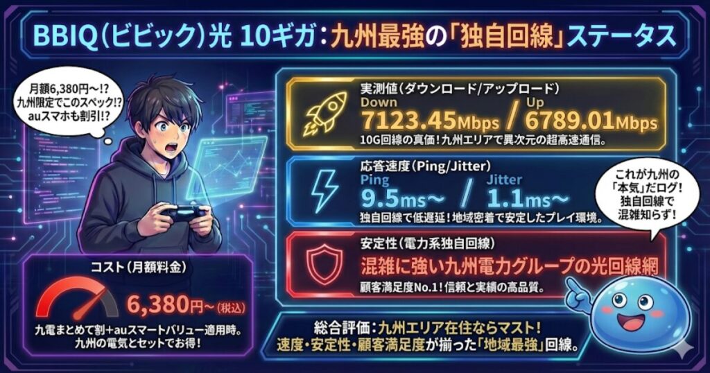 九州エリアならBBIQ（ビビック）光