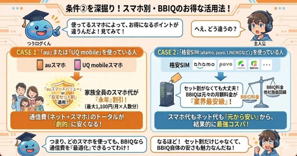 条件②:au / UQ mobile / 格安SIMを使っている