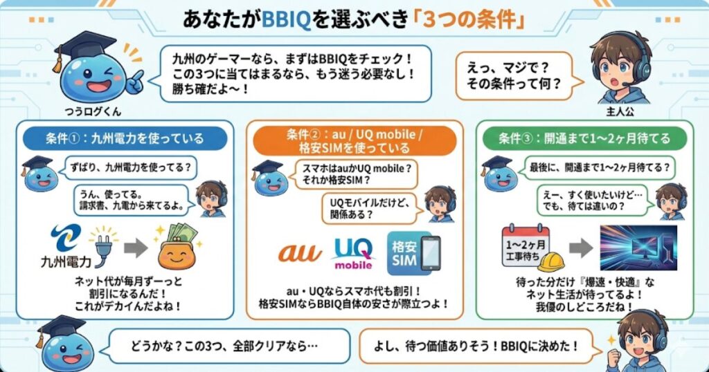 あなたがBBIQを選ぶべき「3つの条件」