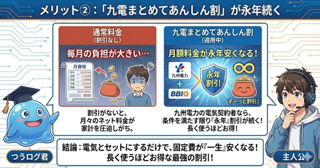 メリット②:「九電まとめてあんしん割」が永年続く