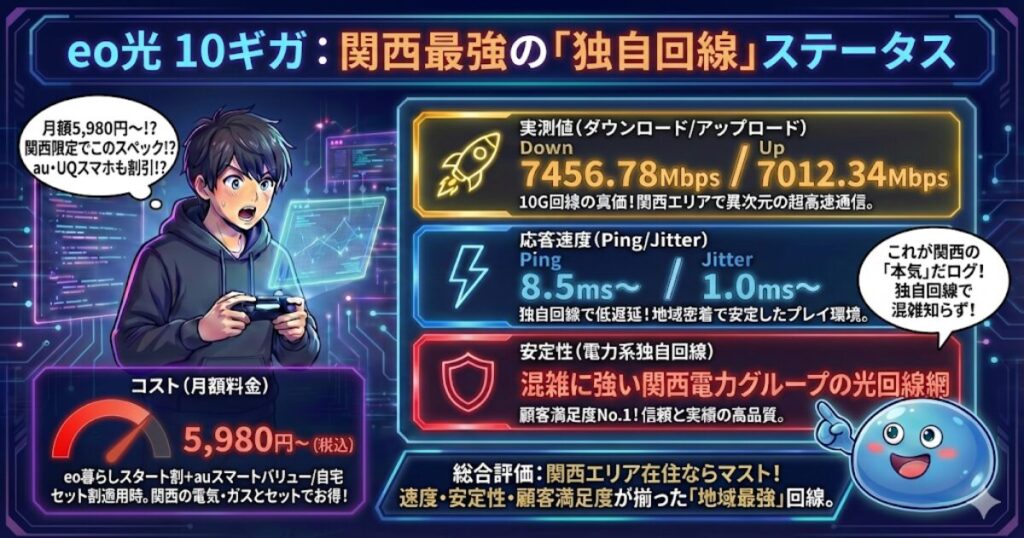 関西エリア：eo光