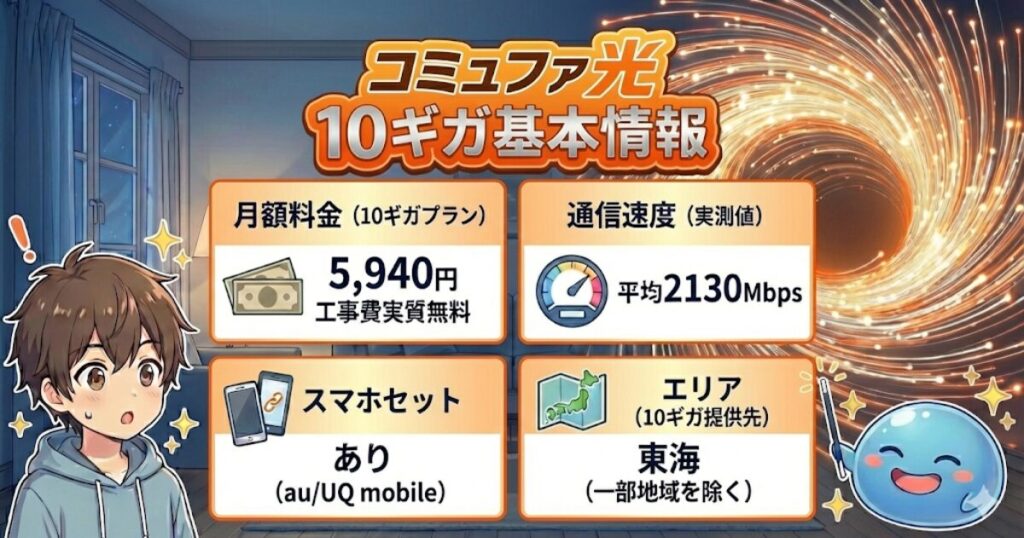 第6位：コミュファ光【東海エリア最強】