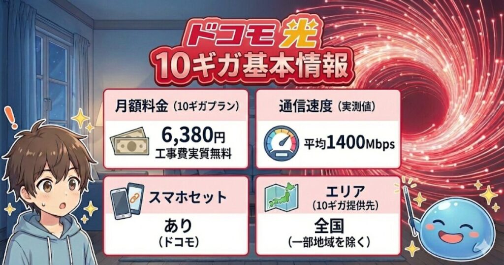 第4位：ドコモ光 10ギガ【ドコモユーザー・シェアNo.1】