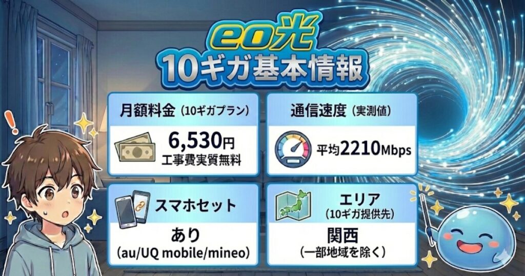 第7位：eo光【関西エリア最強】