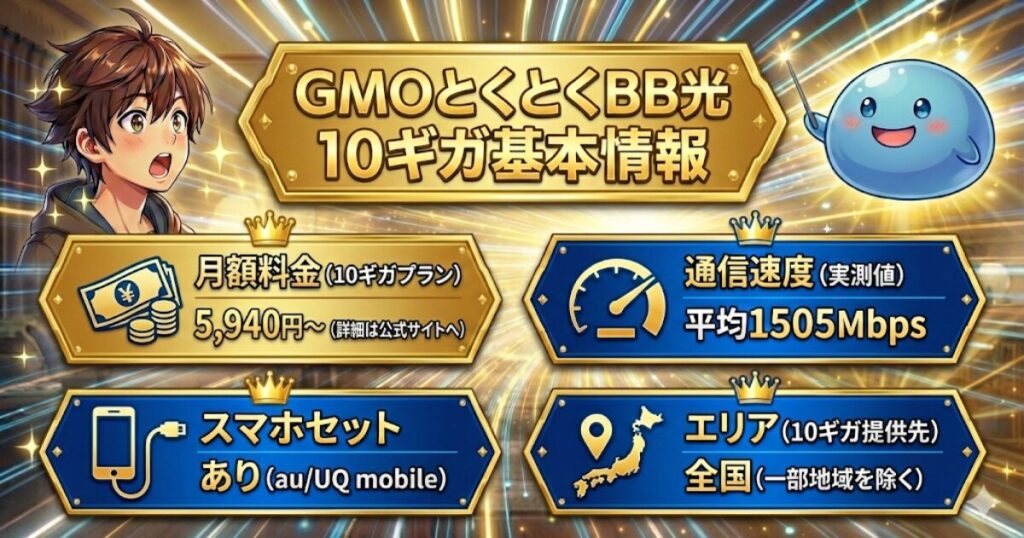 第1位：GMOとくとくBB光【格安SIM・縛りなし】