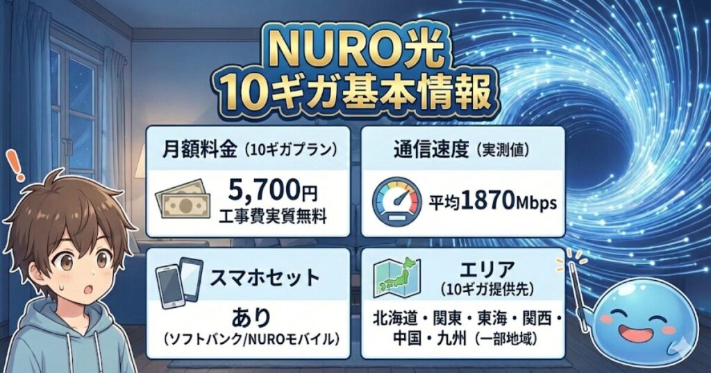 第2位：NURO光 10ギガ【速度特化・高額還元】