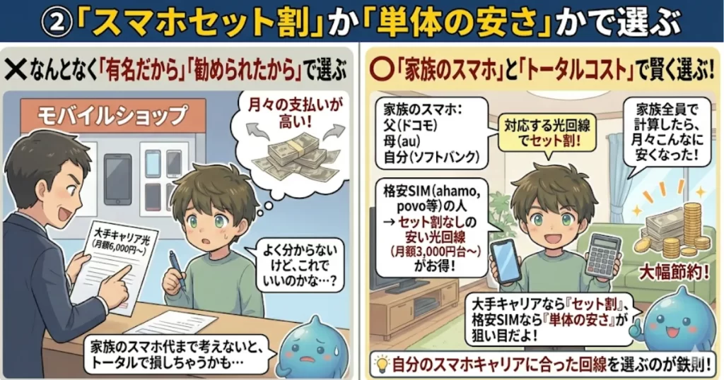 「スマホセット割」か「単体の安さ」かで選ぶ