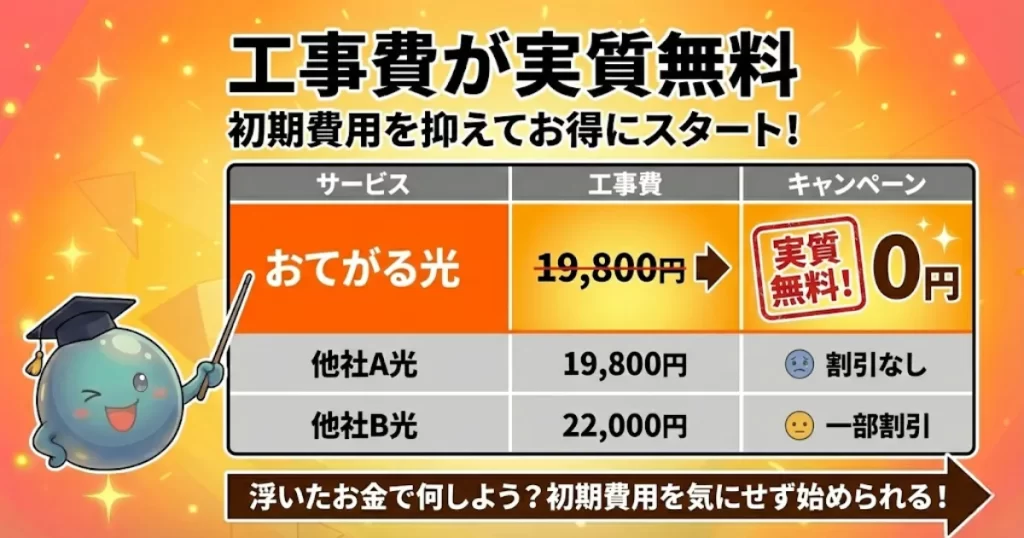 おてがる光の工事費