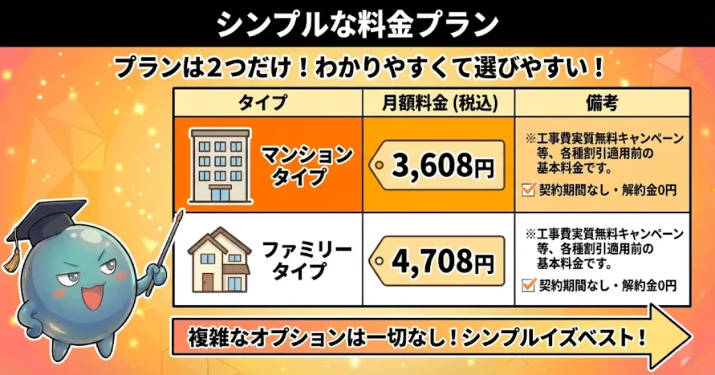 おてがる光の料金がシンプル