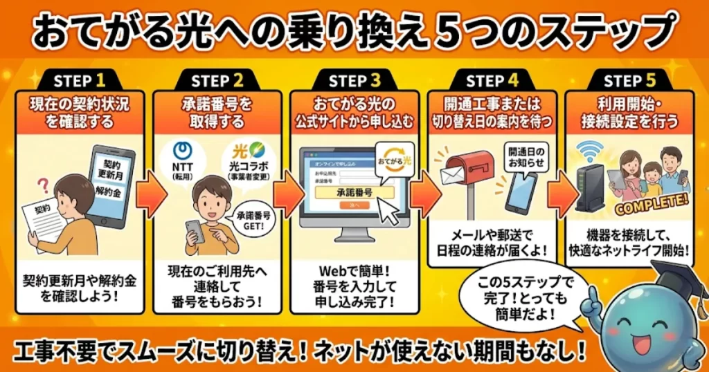 おてがる光のステップ